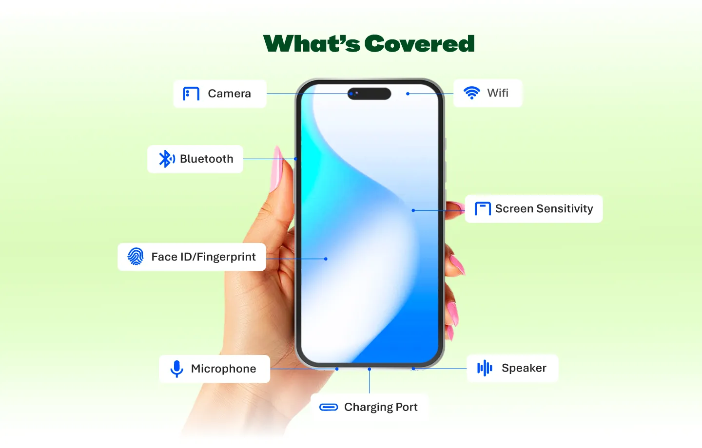 Whats Covered-Desktop